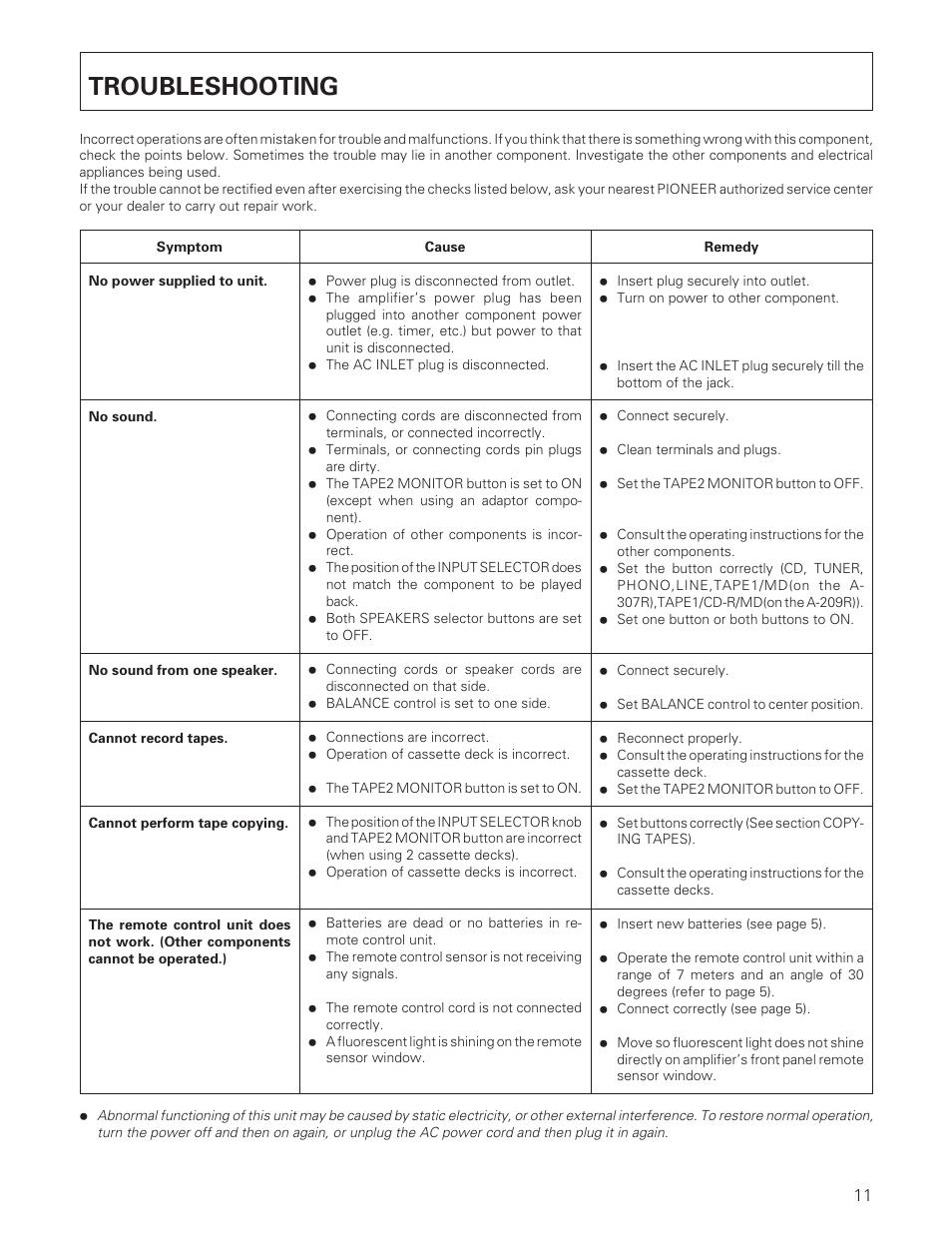 Troubleshooting | Pioneer A-307R A-209R User Manual | Page 11 / 12