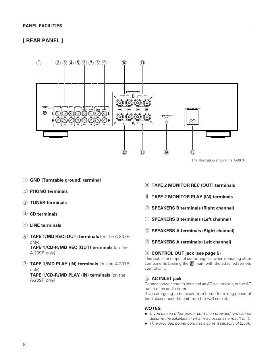 Rear panel | Pioneer A-307R A-209R User Manual | Page 8 / 12