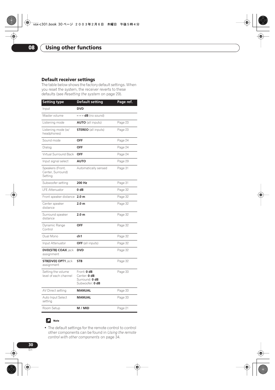 Default receiver settings, Using other functions 08 | Pioneer VSX-C301 User Manual | Page 30 / 44