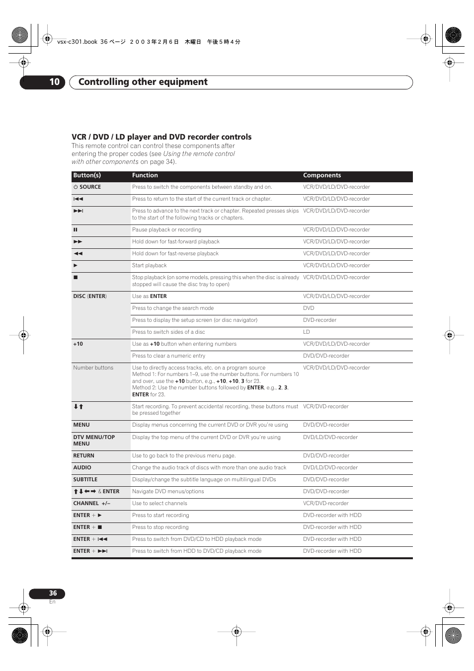 Controlling other equipment 10, Vcr / dvd / ld player and dvd recorder controls | Pioneer VSX-C301 User Manual | Page 36 / 44