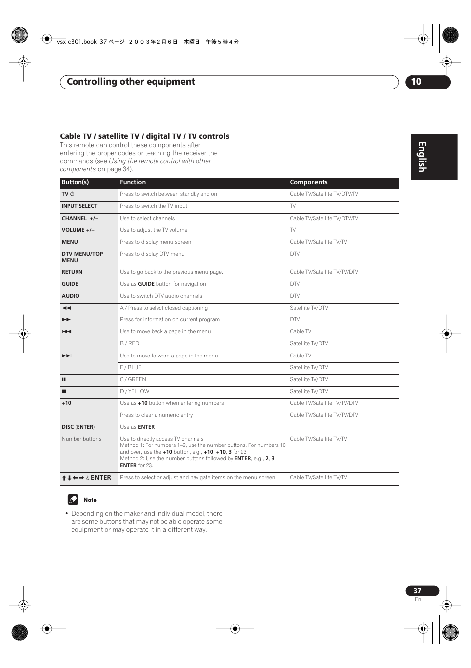 English, Controlling other equipment 10, Cable tv / satellite tv / digital tv / tv controls | Pioneer VSX-C301 User Manual | Page 37 / 44