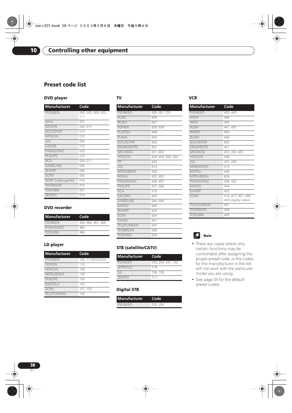 Preset code list, Controlling other equipment 10 | Pioneer VSX-C301 User Manual | Page 38 / 44