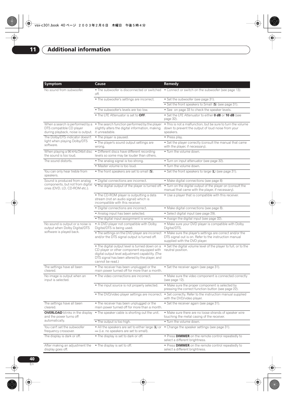 Additional information 11 | Pioneer VSX-C301 User Manual | Page 40 / 44