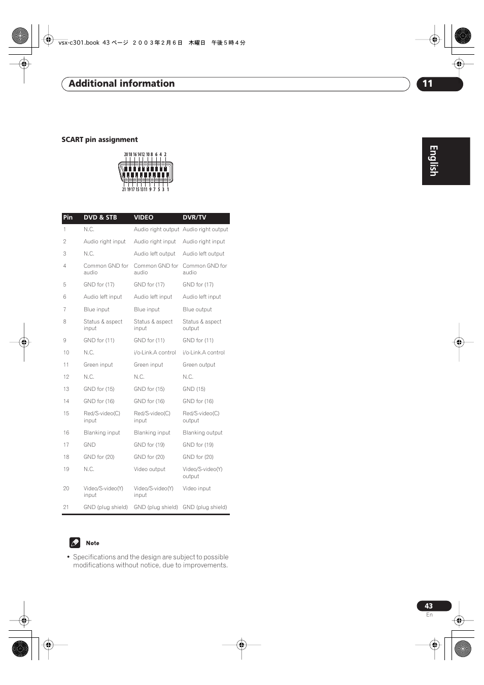 English, Additional information 11 | Pioneer VSX-C301 User Manual | Page 43 / 44