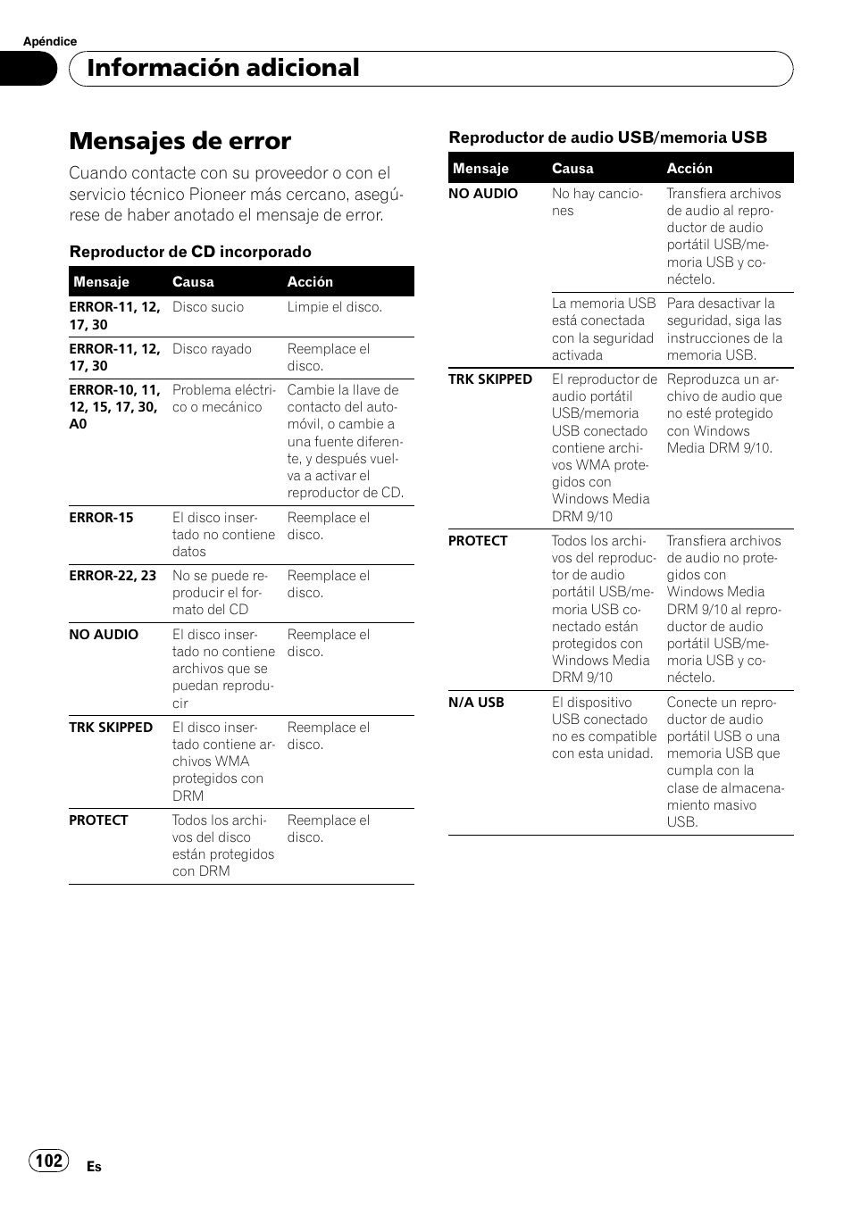 Información adicional mensajes de error, Mensajes de error, Información adicional | Pioneer DEH-P4050UB User Manual | Page 102 / 167