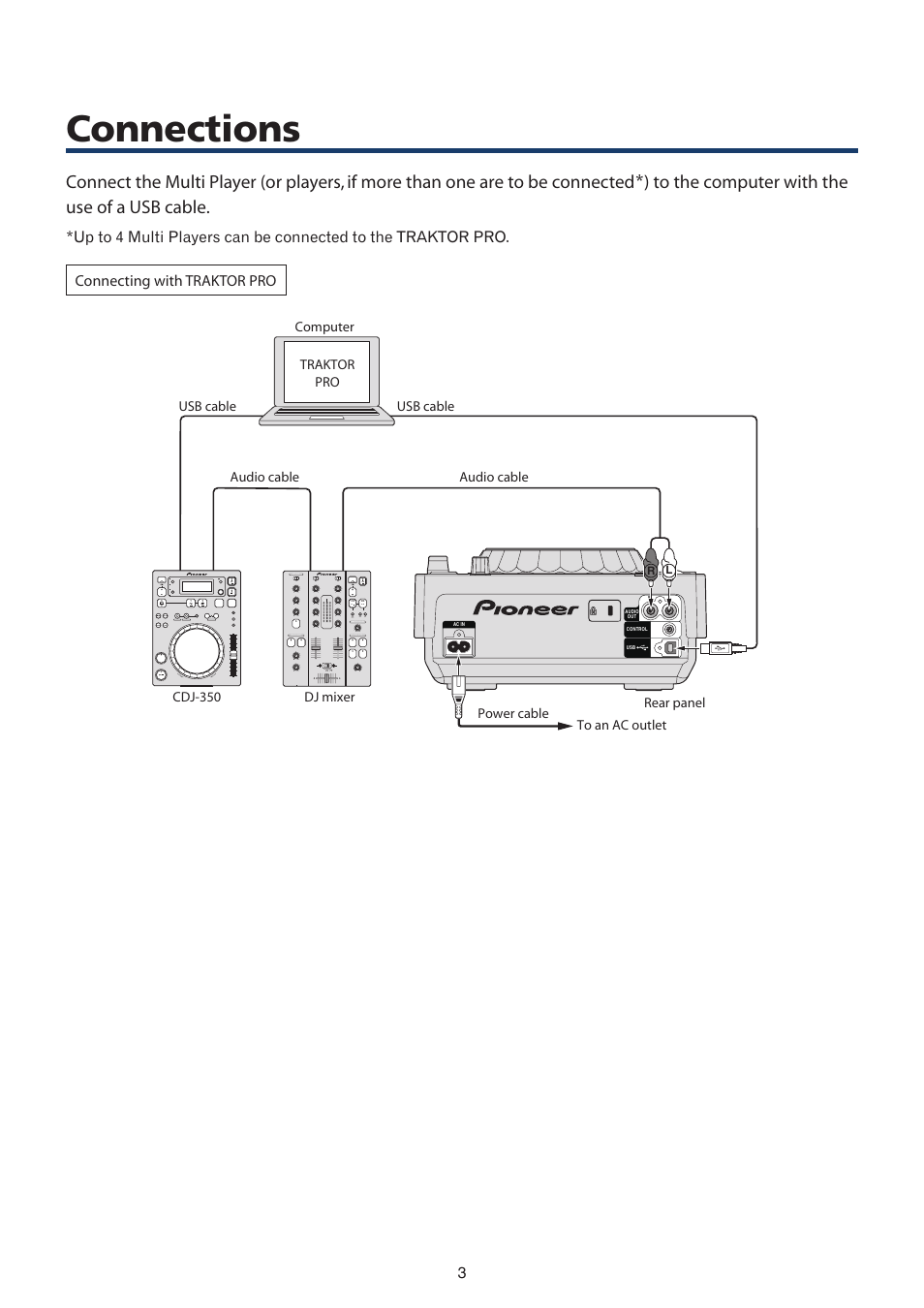 Connections | Pioneer TRAKTOR PRO CDJ-350 User Manual | Page 3 / 11