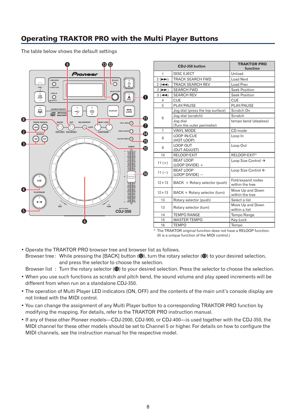 The table below shows the default settings | Pioneer TRAKTOR PRO CDJ-350 User Manual | Page 8 / 11