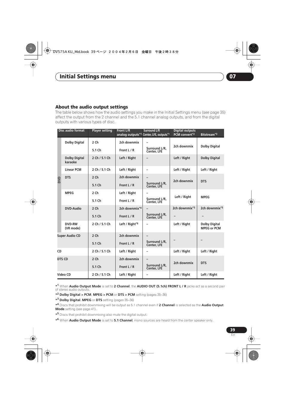 Initial settings menu 07, About the audio output settings | Pioneer DV-575A User Manual | Page 39 / 56