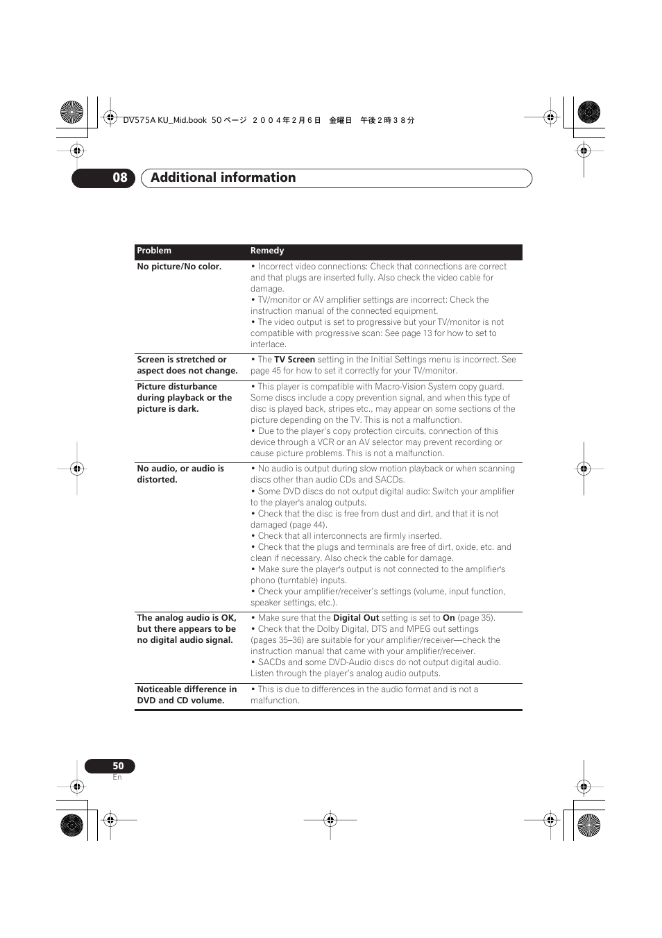 Additional information 08 | Pioneer DV-575A User Manual | Page 50 / 56