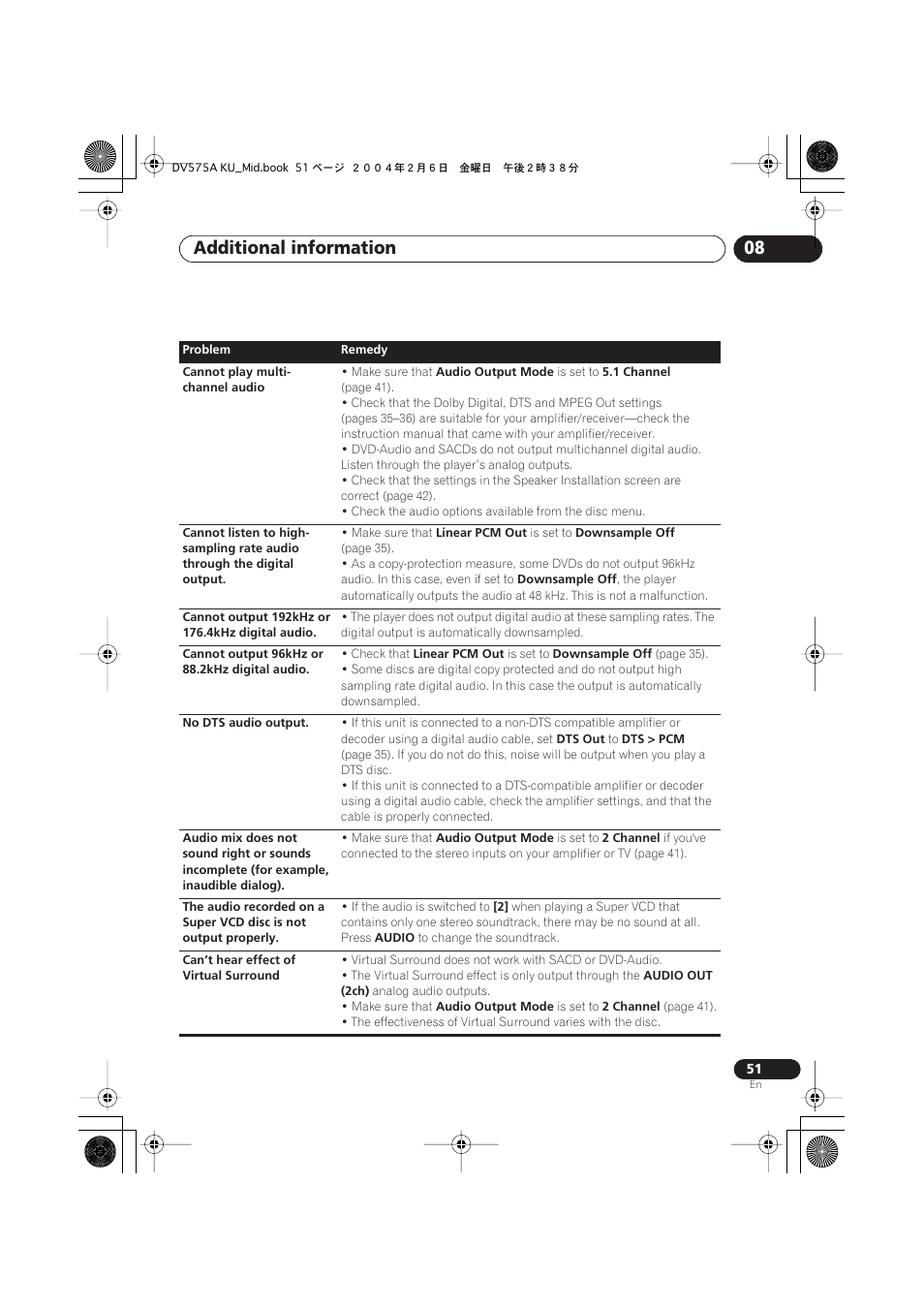 Additional information 08 | Pioneer DV-575A User Manual | Page 51 / 56