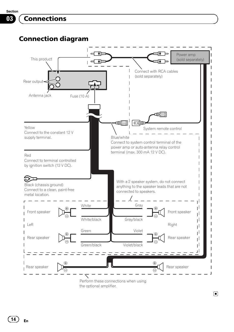 Connection diagram, Connections | Pioneer DEH-1100MP User Manual | Page 14 / 62