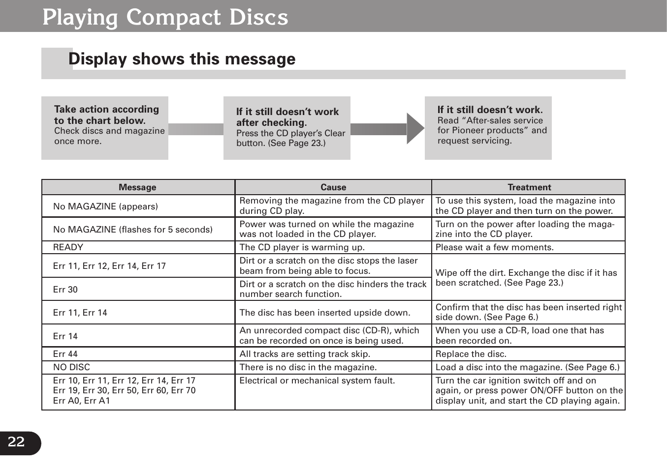 Error codes, Display shows this message, Playing compact discs | Pioneer CDX-FM677 User Manual | Page 22 / 35