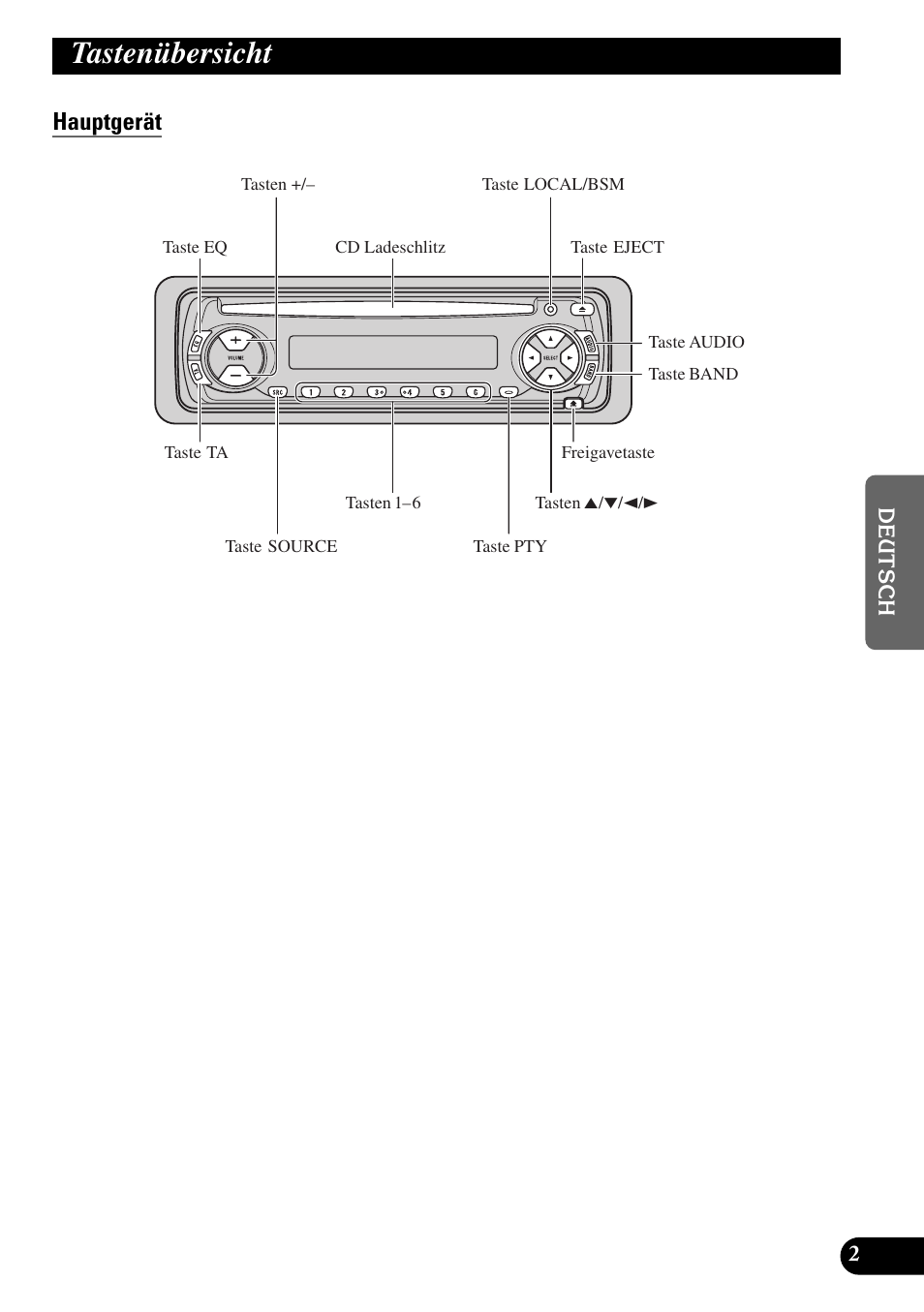 Tastenübersicht, Hauptgerät | Pioneer DEH-2330R User Manual | Page 59 / 86