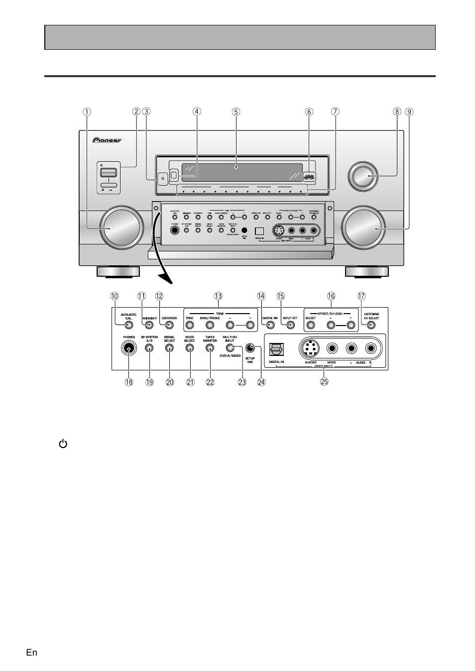 Front panel, Displays & controls, 1 input selector dial | 2standby/on button–power on/ off button, 3 standby indicator, 4 remote sensor, 7 input indicators, 8 listening mode selector dial, 9 master volume dial, 10 acoustic cal. button (see p.53) | Pioneer VSA-AX10 User Manual | Page 34 / 104