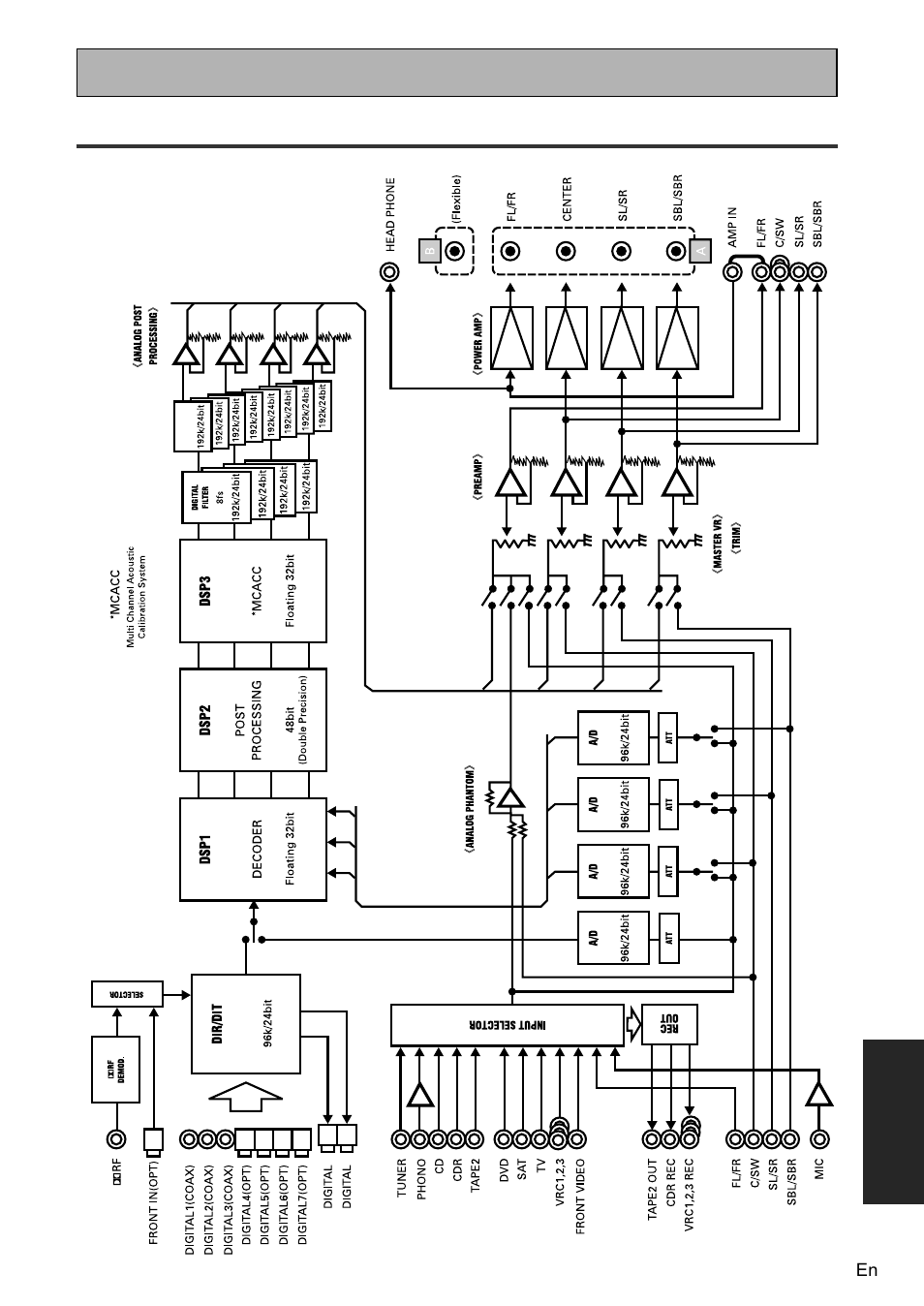 Audio block diagram | Pioneer VSA-AX10 User Manual | Page 97 / 104