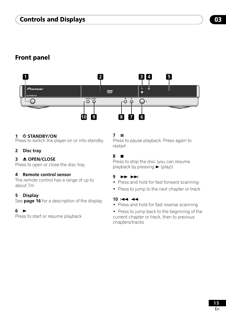 Front panel, Controls and displays 03 | Pioneer DV-400-S User Manual | Page 15 / 60