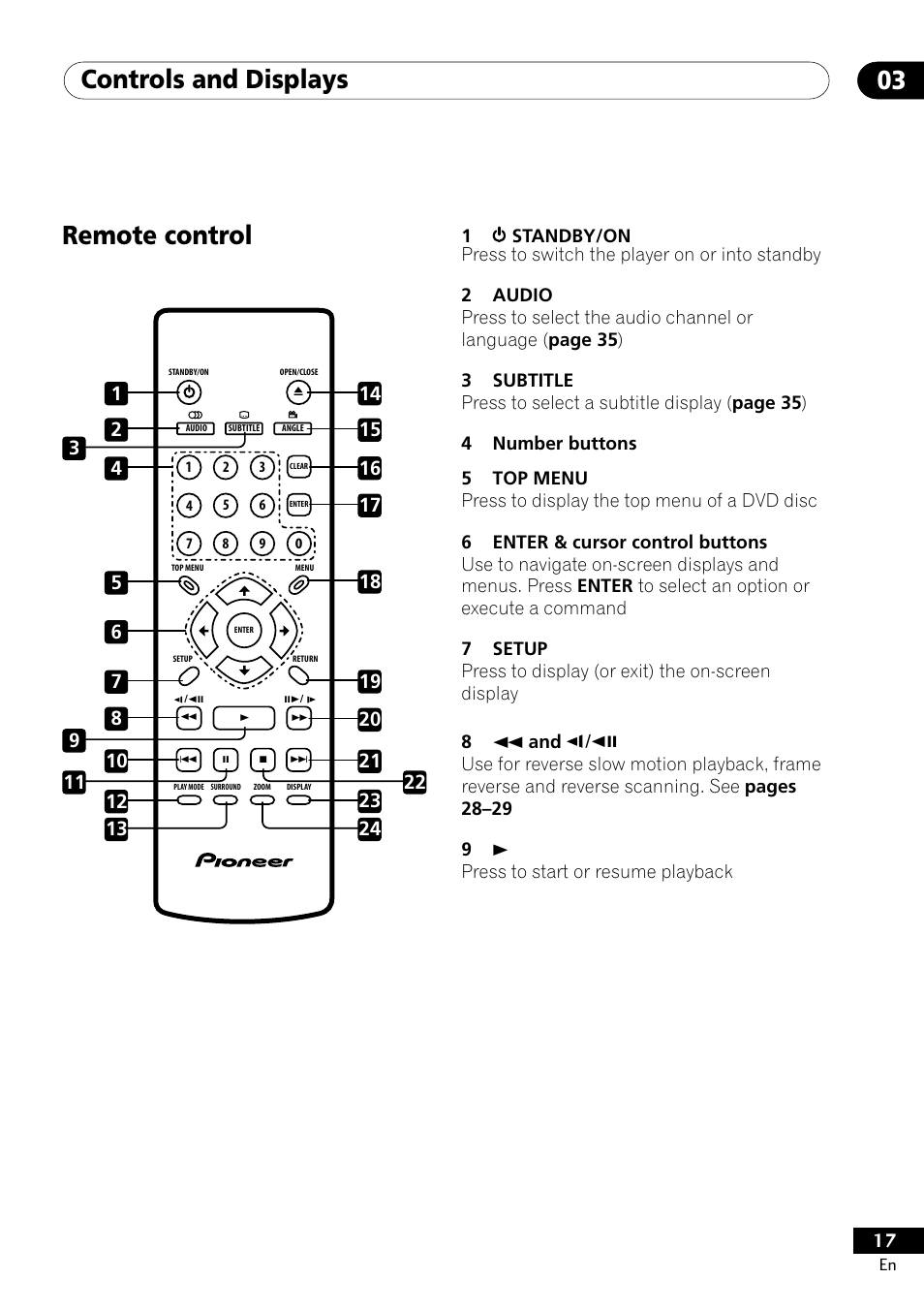 Remote control, Controls and displays 03 | Pioneer DV-400-S User Manual | Page 17 / 60