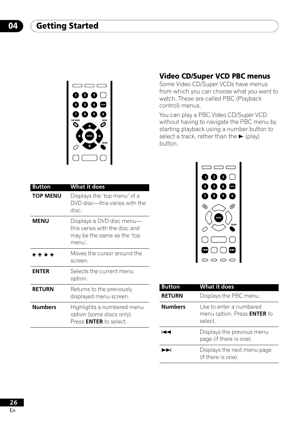 Video cd/super vcd pbc menus, Getting started 04 | Pioneer DV-400-S User Manual | Page 26 / 60