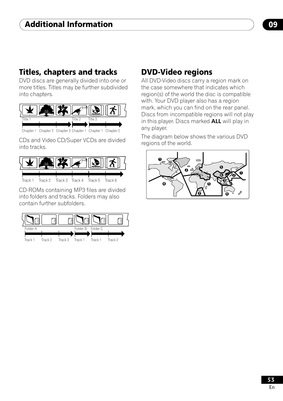 Titles, chapters and tracks dvd-video regions, Additional information 09, Titles, chapters and tracks | Dvd-video regions | Pioneer DV-400-S User Manual | Page 53 / 60