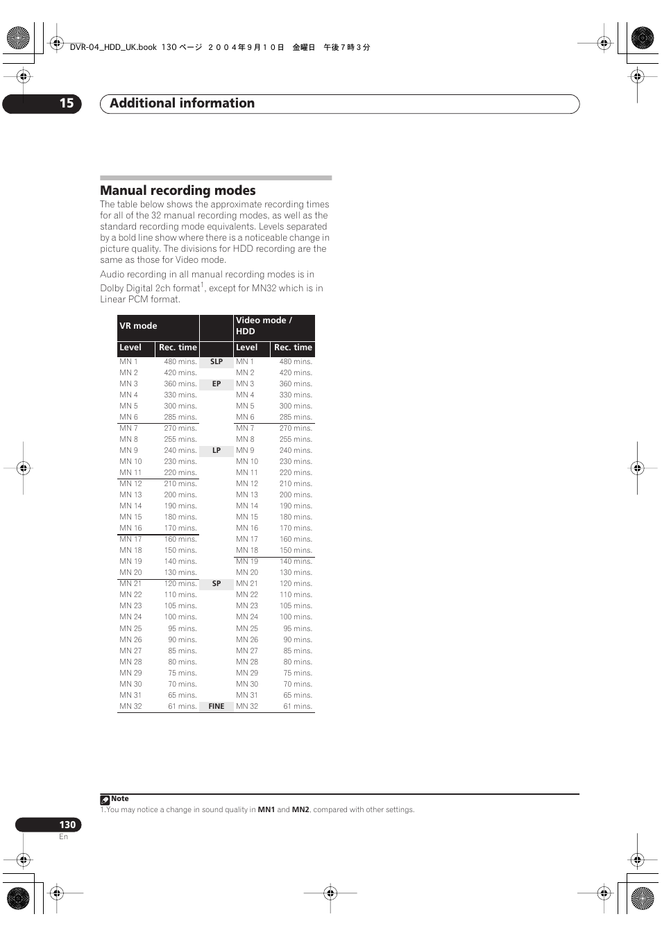 Manual recording modes, Additional information 15 | Pioneer OPERATING INSTRUCTIONS DVR-920H User Manual | Page 130 / 140