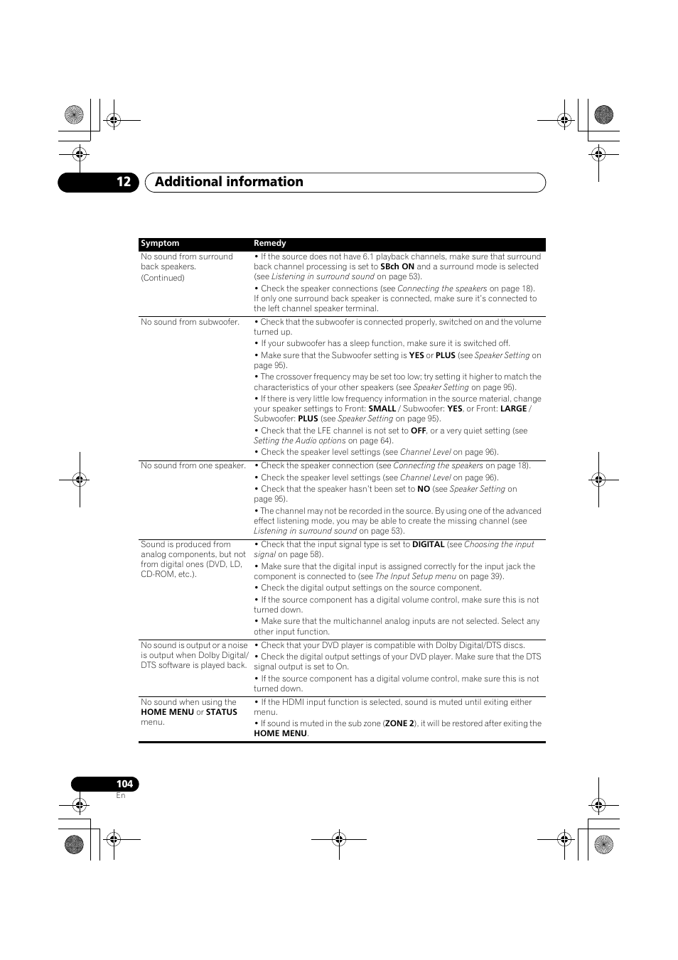 Additional information 12 | Pioneer VSX-919AH-K User Manual | Page 104 / 128