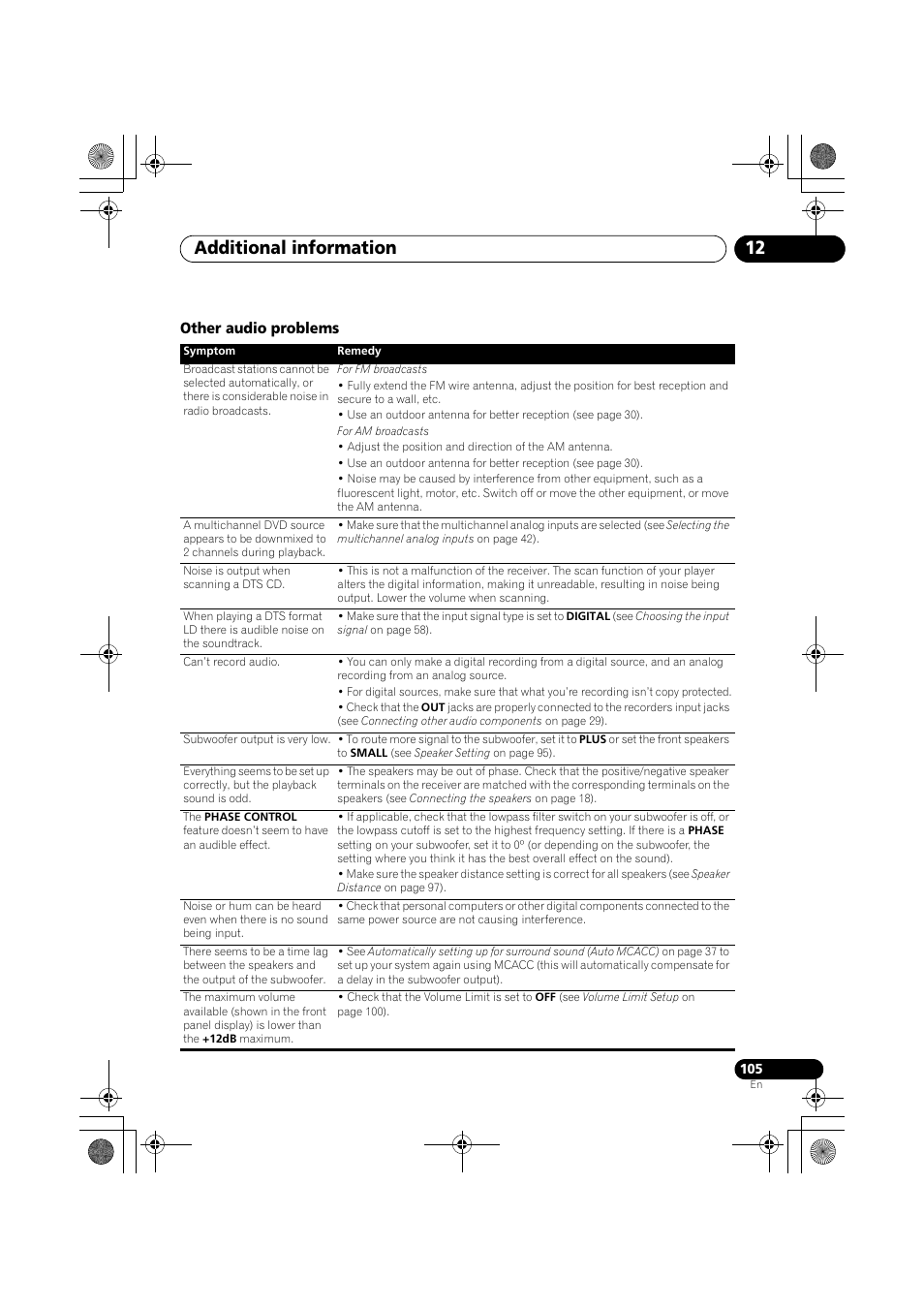 Other audio problems, Additional information 12 | Pioneer VSX-919AH-K User Manual | Page 105 / 128