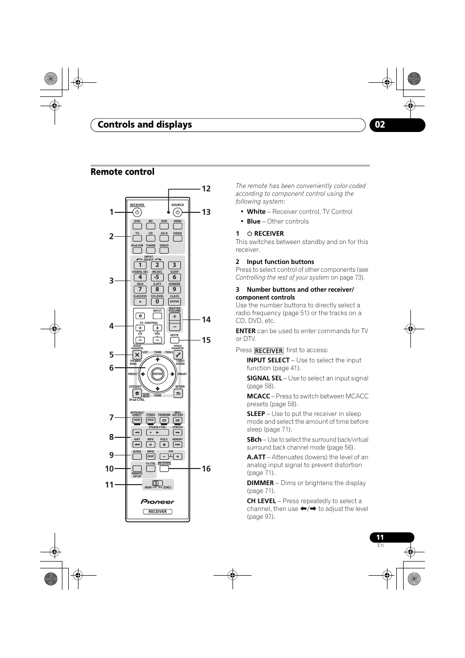 Remote control, 1 u receiver, 2 input function buttons | Controls and displays 02 | Pioneer VSX-919AH-K User Manual | Page 11 / 128