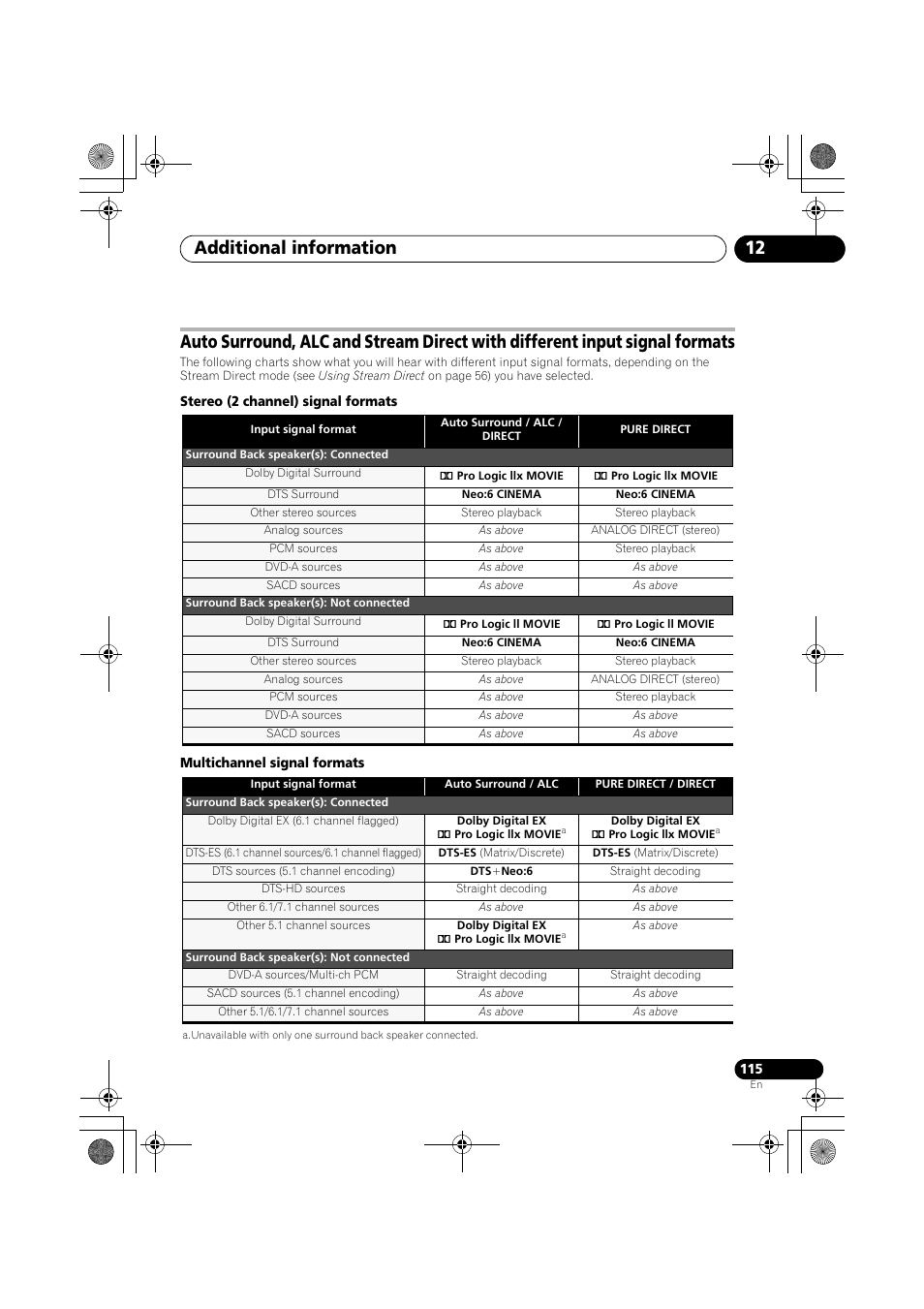 Stereo (2 channel) signal formats, Multichannel signal formats, Additional information 12 | Pioneer VSX-919AH-K User Manual | Page 115 / 128