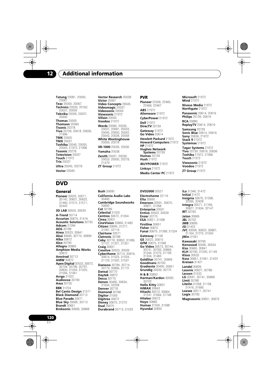 General, Additional information 12 | Pioneer VSX-919AH-K User Manual | Page 120 / 128