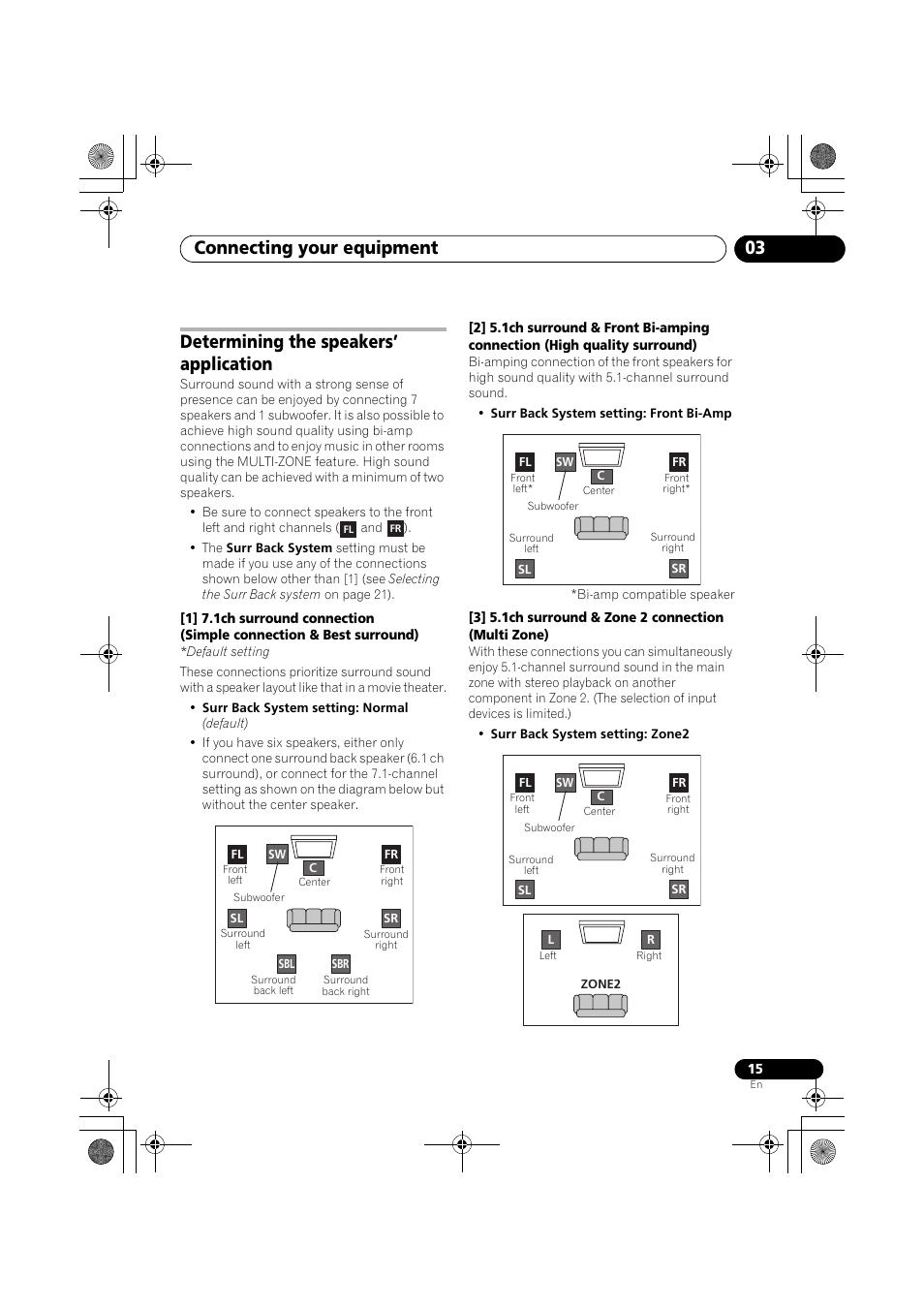 Determining the speakers’ application, 3] 5.1ch surround & zone 2 connection (multi zone), Connecting your equipment 03 | Pioneer VSX-919AH-K User Manual | Page 15 / 128