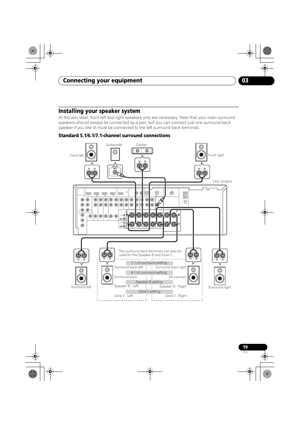 Installing your speaker system, Standard 5.1/6.1/7.1-channel surround connections, Standard 5.1/6.1/7.1-channel surround | Connecting your equipment 03 | Pioneer VSX-919AH-K User Manual | Page 19 / 128