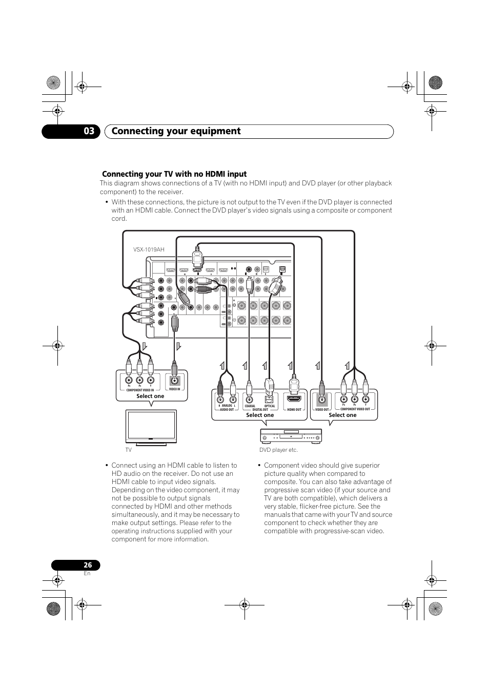 Connecting your tv with no hdmi input, Connecting your equipment 03, Supplied with your component | Please refer to the operating instructions, For more information | Pioneer VSX-919AH-K User Manual | Page 26 / 128