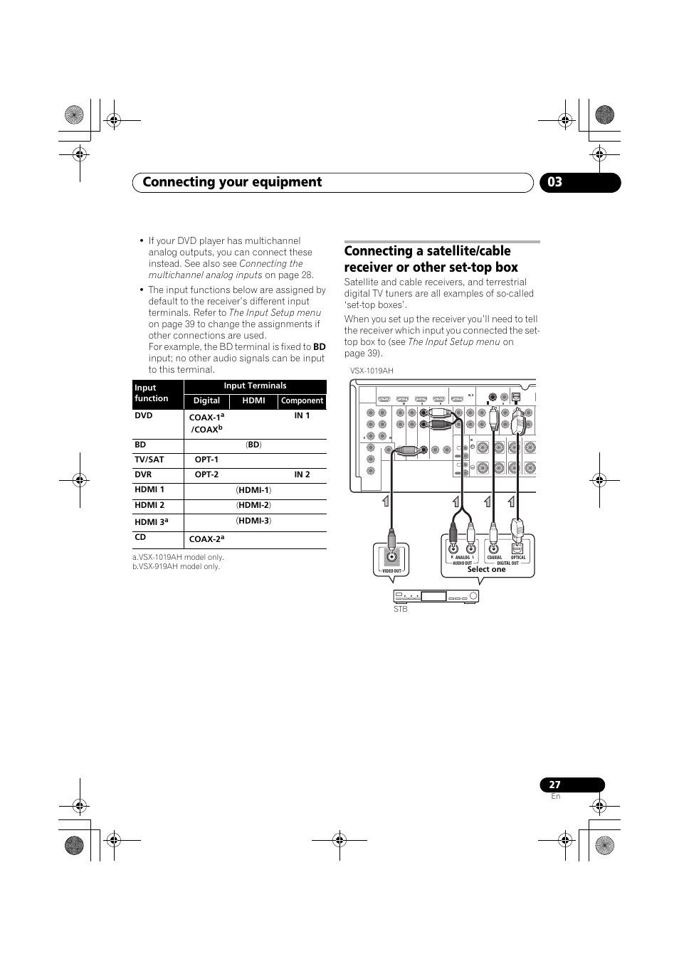 Connecting your equipment 03, Coax, Hdmi-1 ) hdmi 2 ( hdmi-2 ) hdmi 3 | Hdmi-3 ) cd coax-2 | Pioneer VSX-919AH-K User Manual | Page 27 / 128