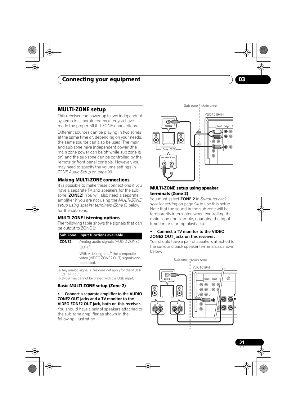 Multi-zone setup, Making multi-zone connections, Multi-zone listening options | Basic multi-zone setup (zone 2), Multi-zone setup using speaker terminals (zone 2), Connecting your equipment 03, With video signals, Main zone sub zone vsx-1019ah | Pioneer VSX-919AH-K User Manual | Page 31 / 128