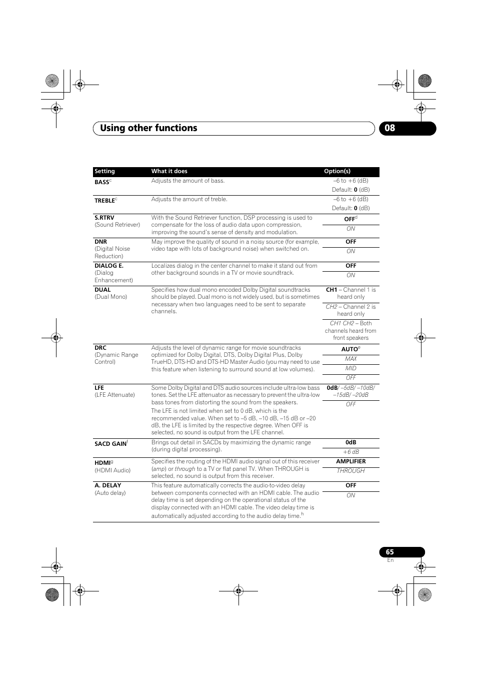 Using other functions 08 | Pioneer VSX-919AH-K User Manual | Page 65 / 128