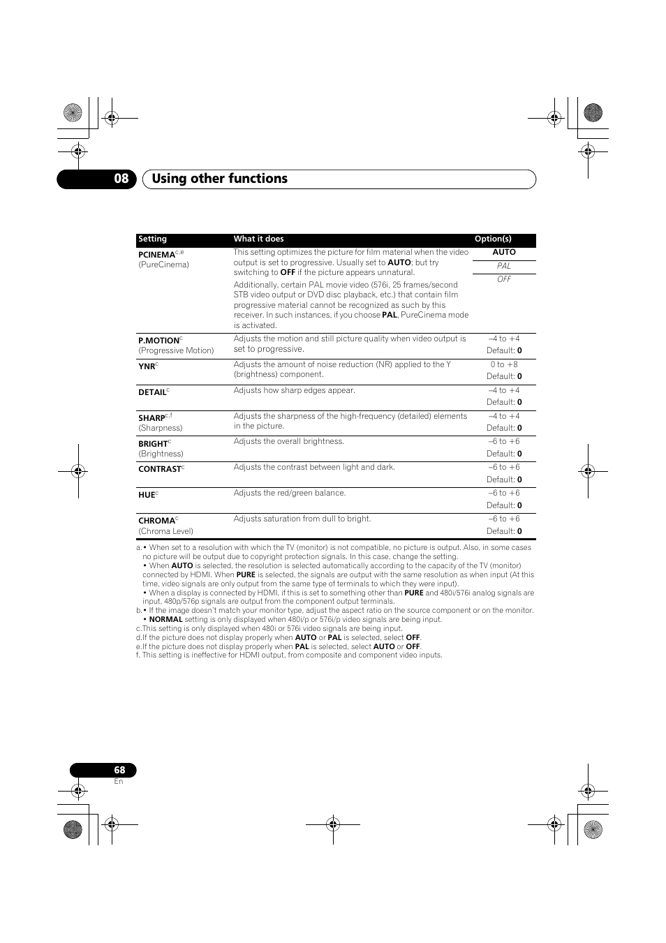 Using other functions 08 | Pioneer VSX-919AH-K User Manual | Page 68 / 128