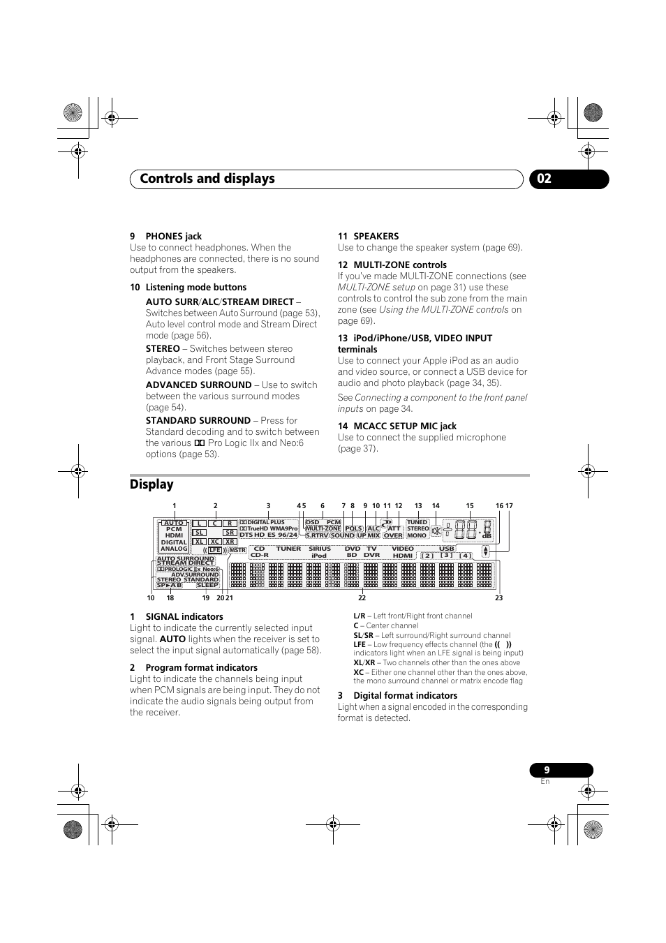 9 phones jack, 10 listening mode buttons, 11 speakers | 12 multi-zone controls, 13 ipod/iphone/usb, video input terminals, 14 mcacc setup mic jack, Display, 1 signal indicators, 2 program format indicators, 3 digital format indicators | Pioneer VSX-919AH-K User Manual | Page 9 / 128