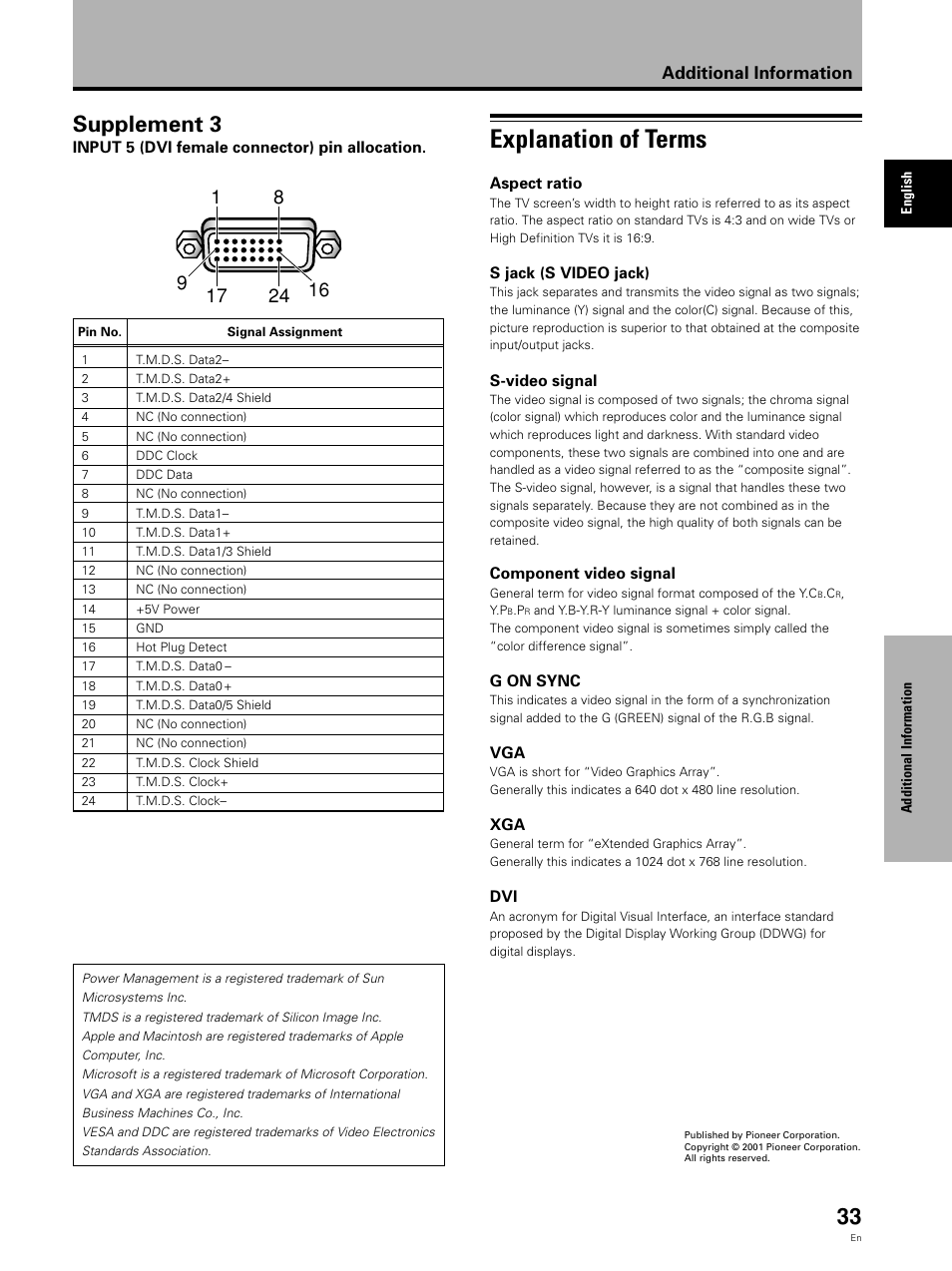 Explanation of terms, Supplement 3, Additional information | Pioneer Video Card PDA-5002 User Manual | Page 33 / 33