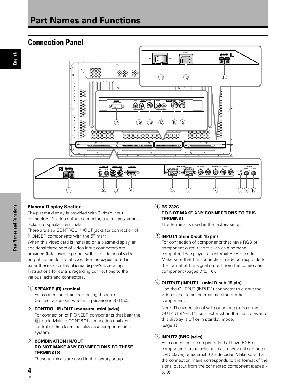 Part names and functions, Connection panel, Part names and functions english | Pioneer Video Card PDA-5002 User Manual | Page 4 / 33