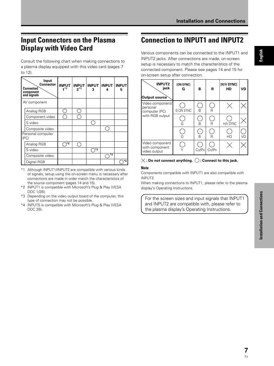 Connection to input1 and input2, Installation and connections | Pioneer Video Card PDA-5002 User Manual | Page 7 / 33