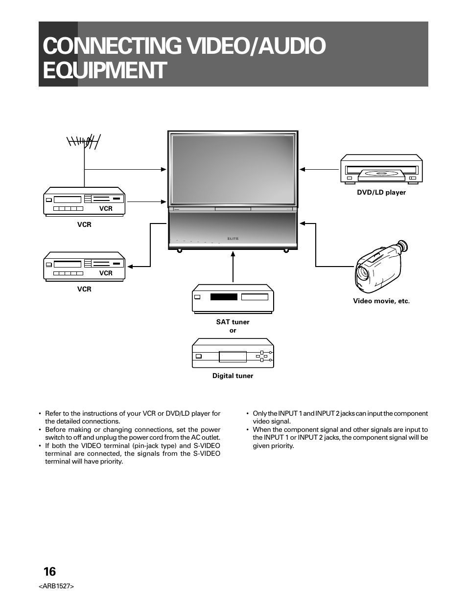 Connecting video/audio equipment | Pioneer Elite PRO 510HD User Manual | Page 16 / 92