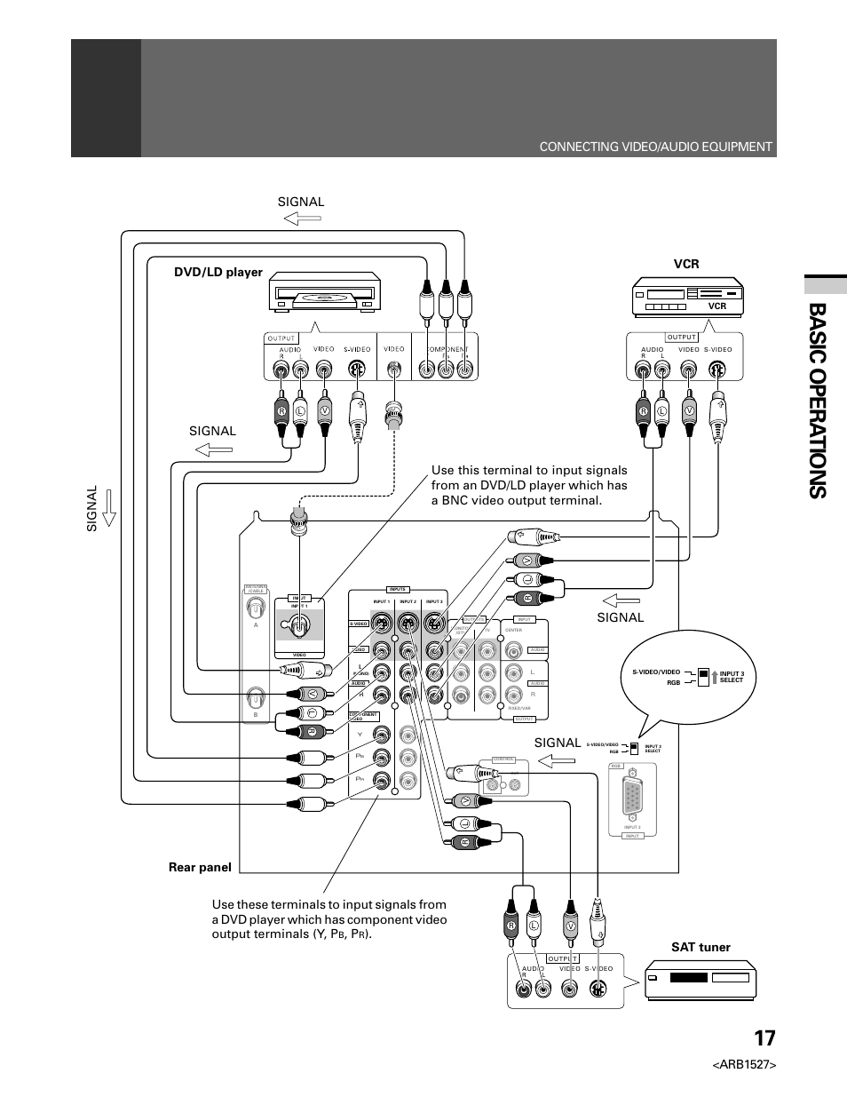 17 basic opera tions, Arb1527, Signal signal signal signal | Pioneer Elite PRO 510HD User Manual | Page 17 / 92