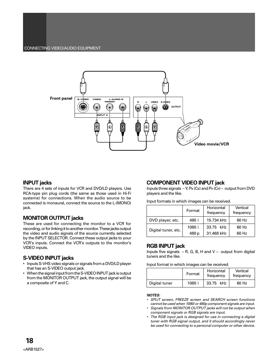 Input jacks, Monitor output jacks, S-video input jacks | Component video input jack, Rgb input jack | Pioneer Elite PRO 510HD User Manual | Page 18 / 92