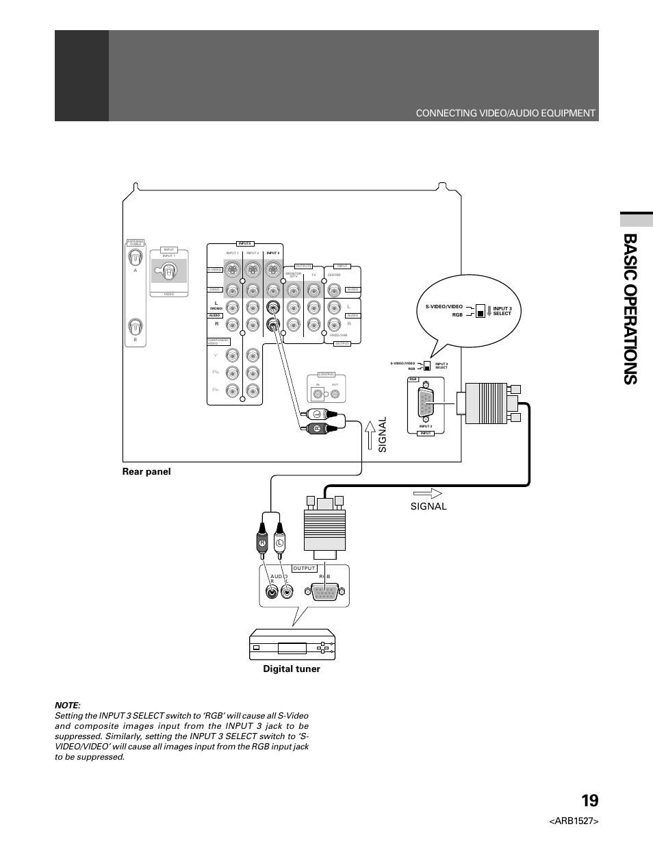 19 basic opera tions, Arb1527, Connecting video/audio equipment | Rear panel signal signal digital tuner | Pioneer Elite PRO 510HD User Manual | Page 19 / 92