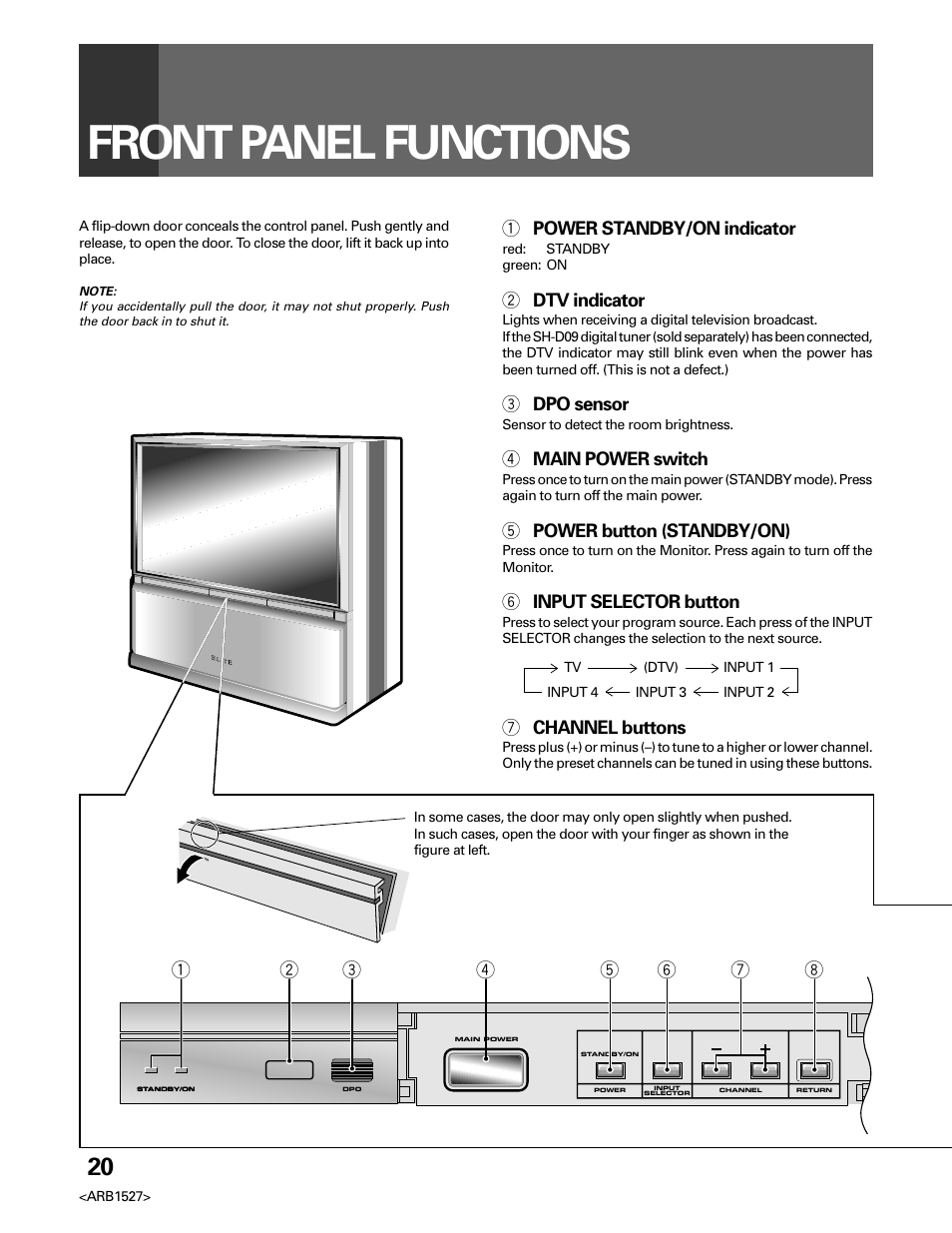 Front panel functions, 1 power standby/on indicator, 2 dtv indicator | 3 dpo sensor, 4 main power switch, 5 power button (standby/on), 6 input selector button, 7 channel buttons | Pioneer Elite PRO 510HD User Manual | Page 20 / 92