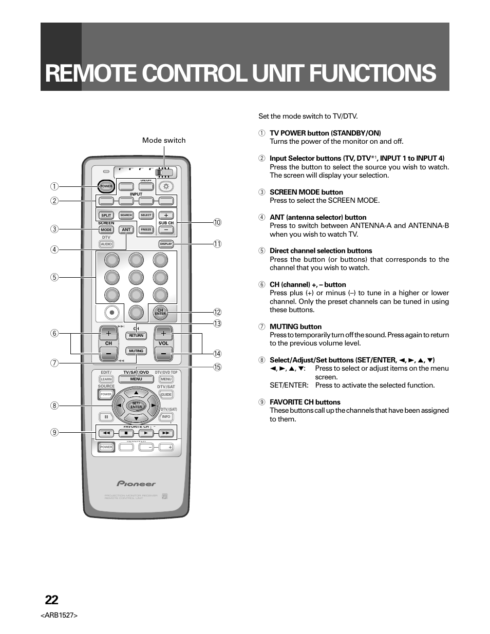 Remote control unit functions | Pioneer Elite PRO 510HD User Manual | Page 22 / 92