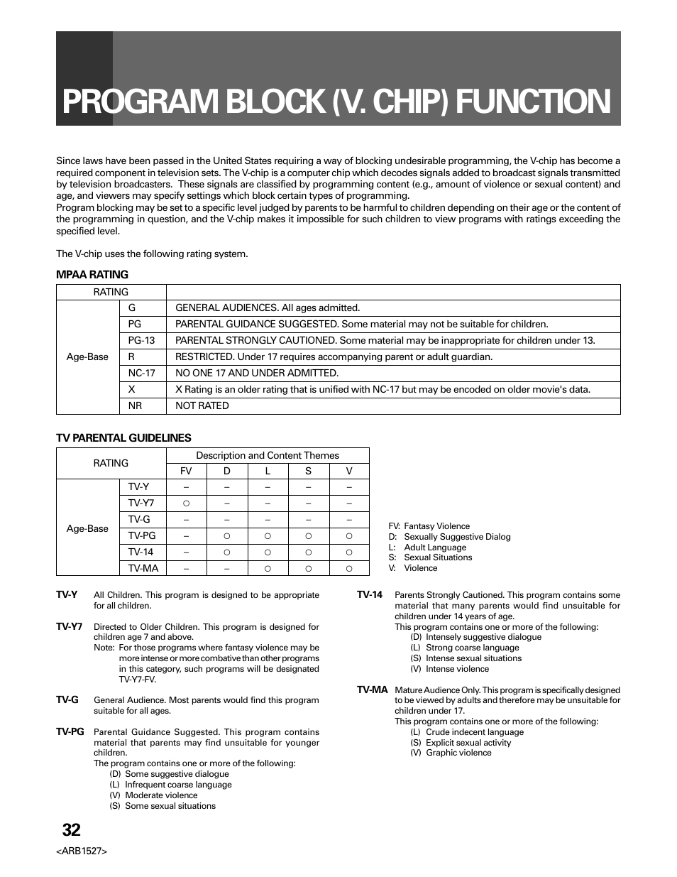 Program block (v. chip) function | Pioneer Elite PRO 510HD User Manual | Page 32 / 92