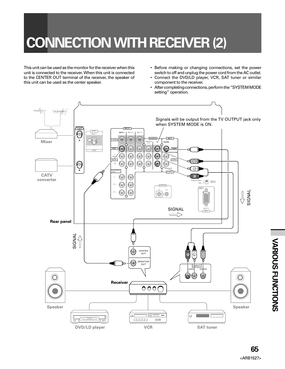 Connection with receiver (2), 65 v arious functions, Arb1527 | Pioneer Elite PRO 510HD User Manual | Page 65 / 92