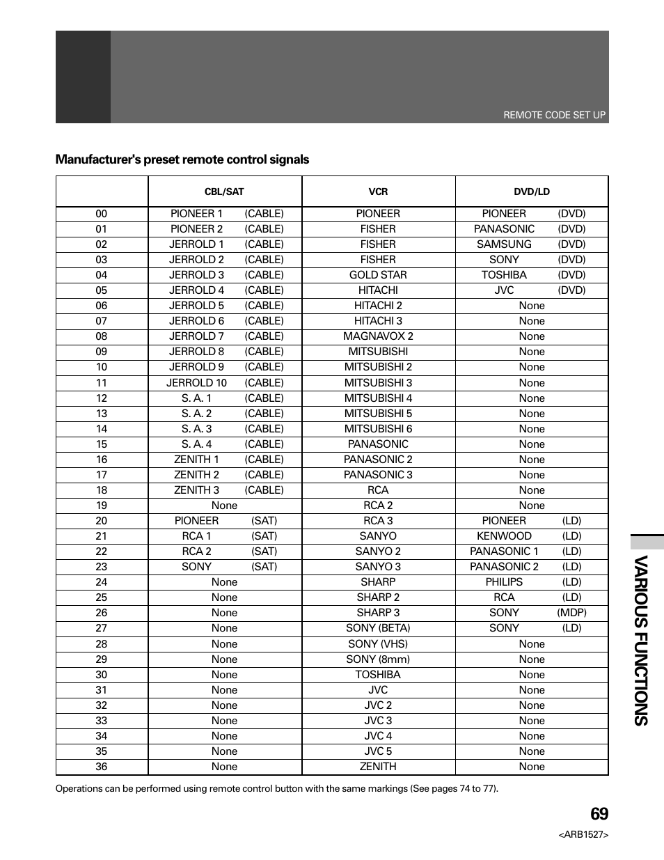 69 v arious functions | Pioneer Elite PRO 510HD User Manual | Page 69 / 92