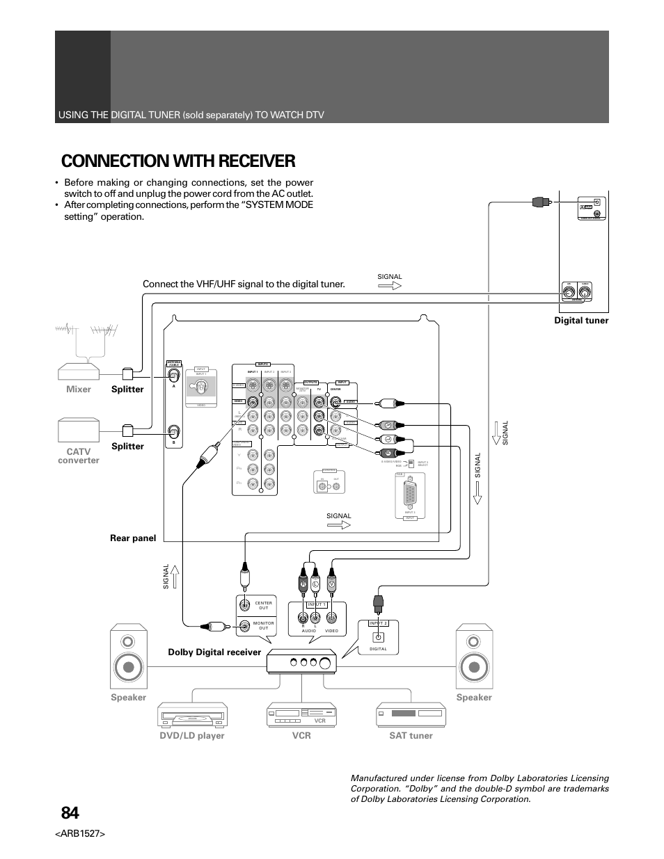 Connection with receiver, Arb1527, Connect the vhf/uhf signal to the digital tuner | Mixer catv converter splitter splitter | Pioneer Elite PRO 510HD User Manual | Page 84 / 92